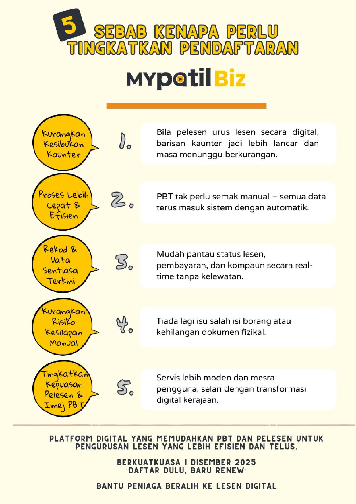 5 SEBAB KENAPA PERLU TINGKATKAN PENDAFTARAN MYPATILBIZ