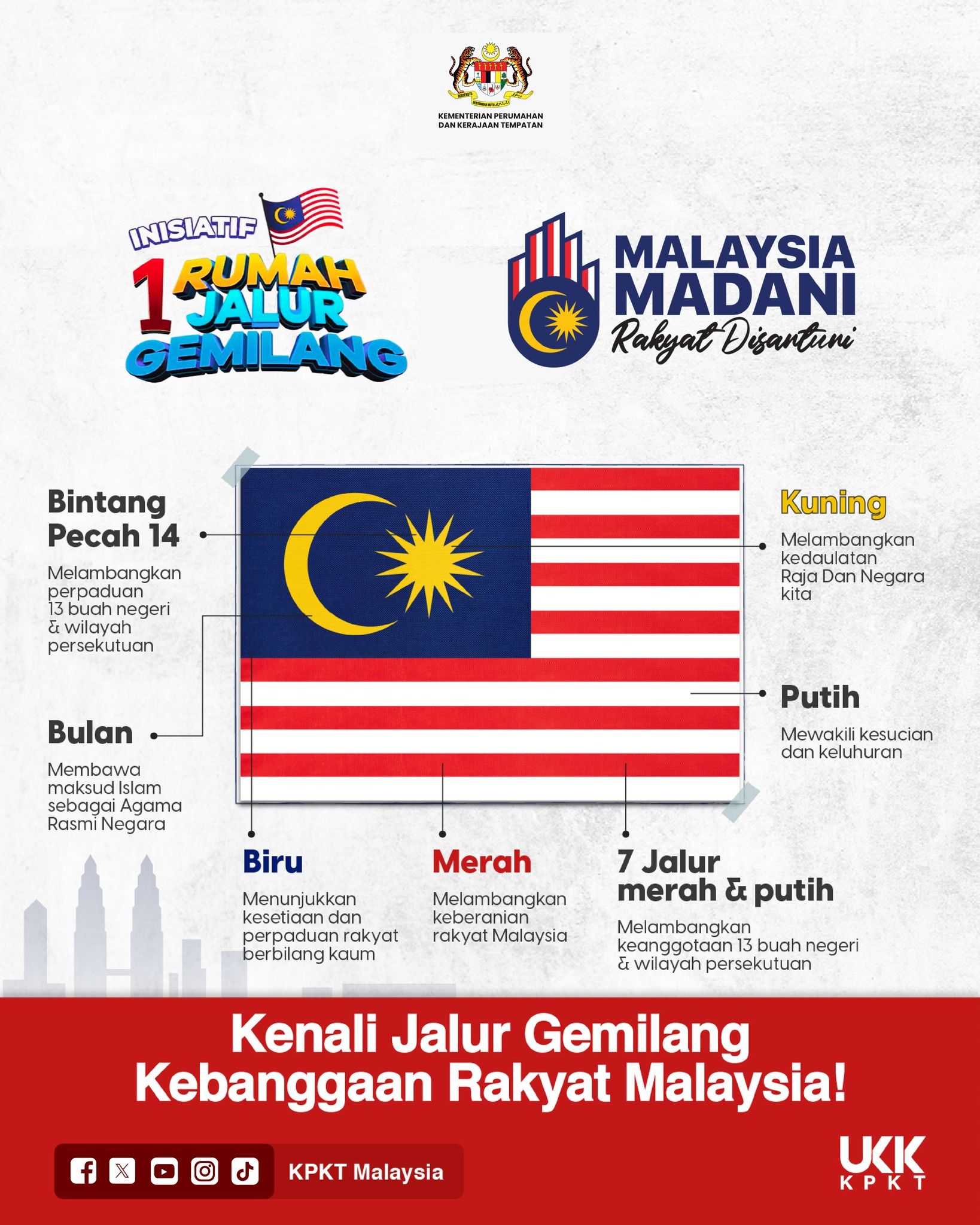 KENALI JALUR GEMILANG KEBANGGAAN RAKYAT MALAYSIA